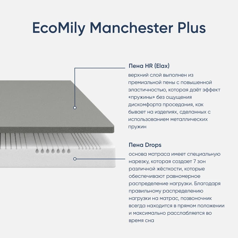 Матрас ортопедический односпальный 900х2000х220 мм ECOMILY Белый Manchester Plus