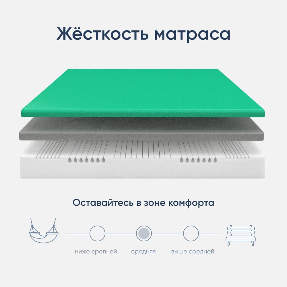 Матрас ортопедический двуспальный 1800х2000х240 мм ECOMILY Белый Oxford