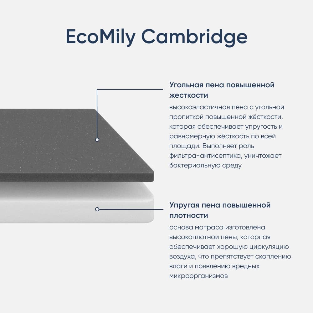 Матрас ортопедический двуспальный 1800х2000х220 мм ECOMILY Белый Cambridge