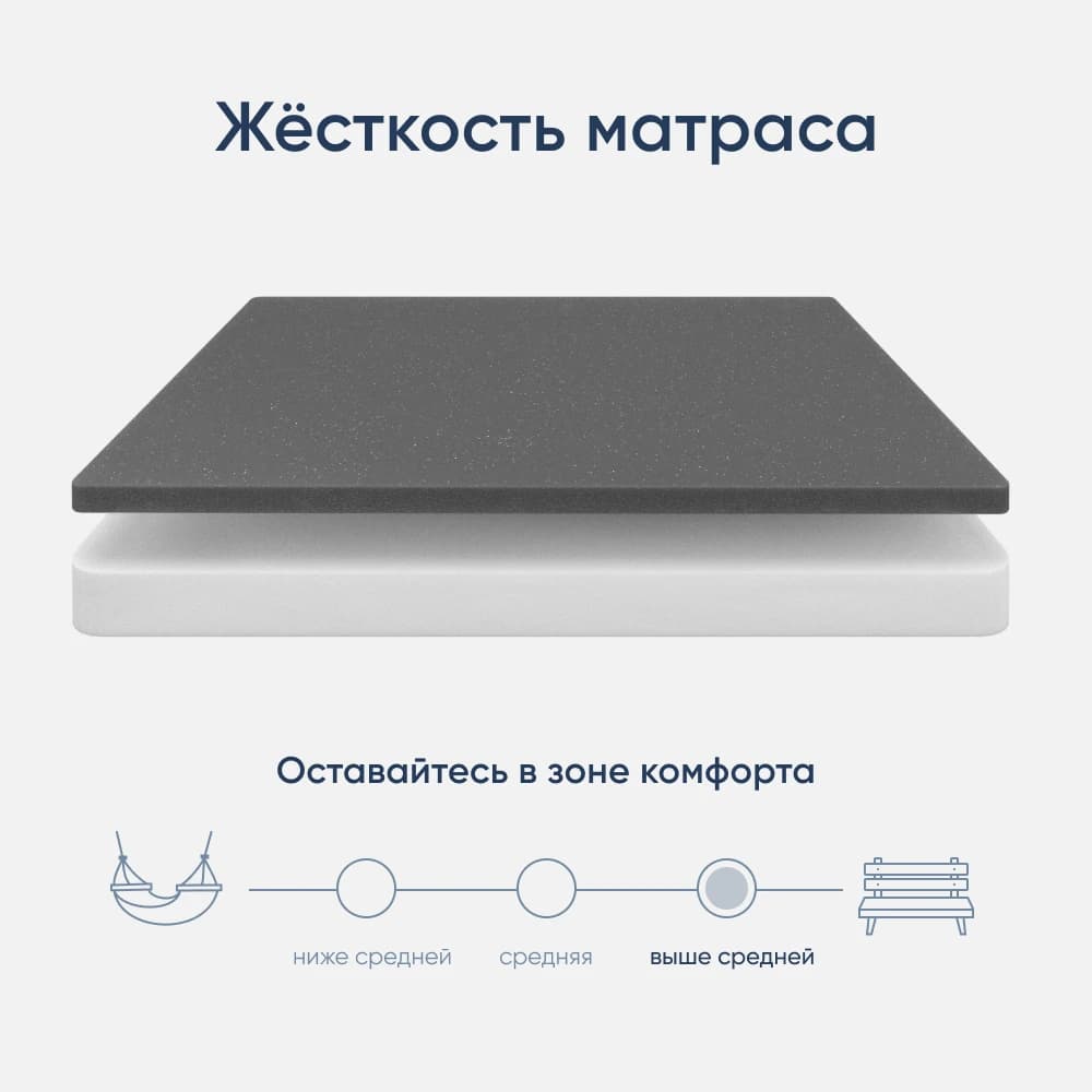 Матрас ортопедический двуспальный 2000х2000х220 мм ECOMILY Белый Cambridge
