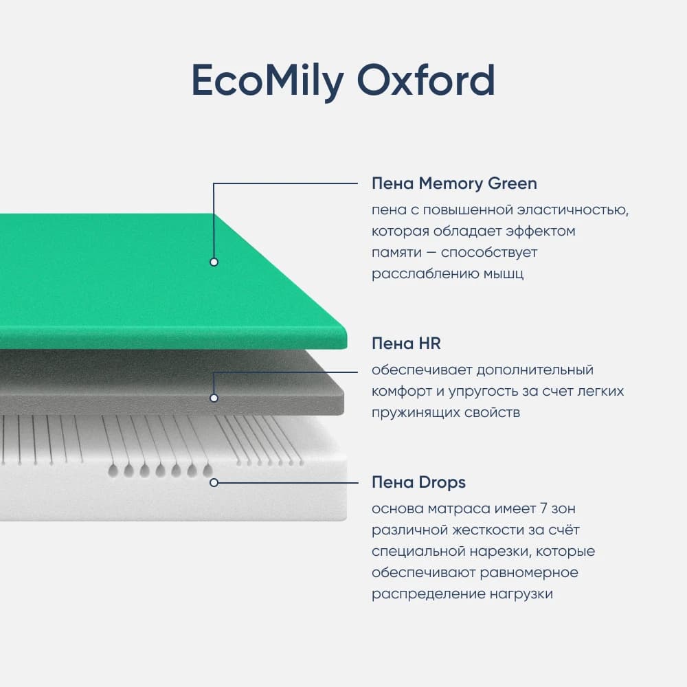 Матрас ортопедический двуспальный 1800х2000х240 мм ECOMILY Белый Oxford