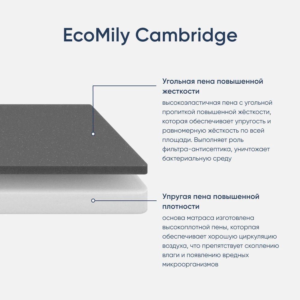 Матрас ортопедический двуспальный 1600х2000х220 мм ECOMILY Белый Cambridge