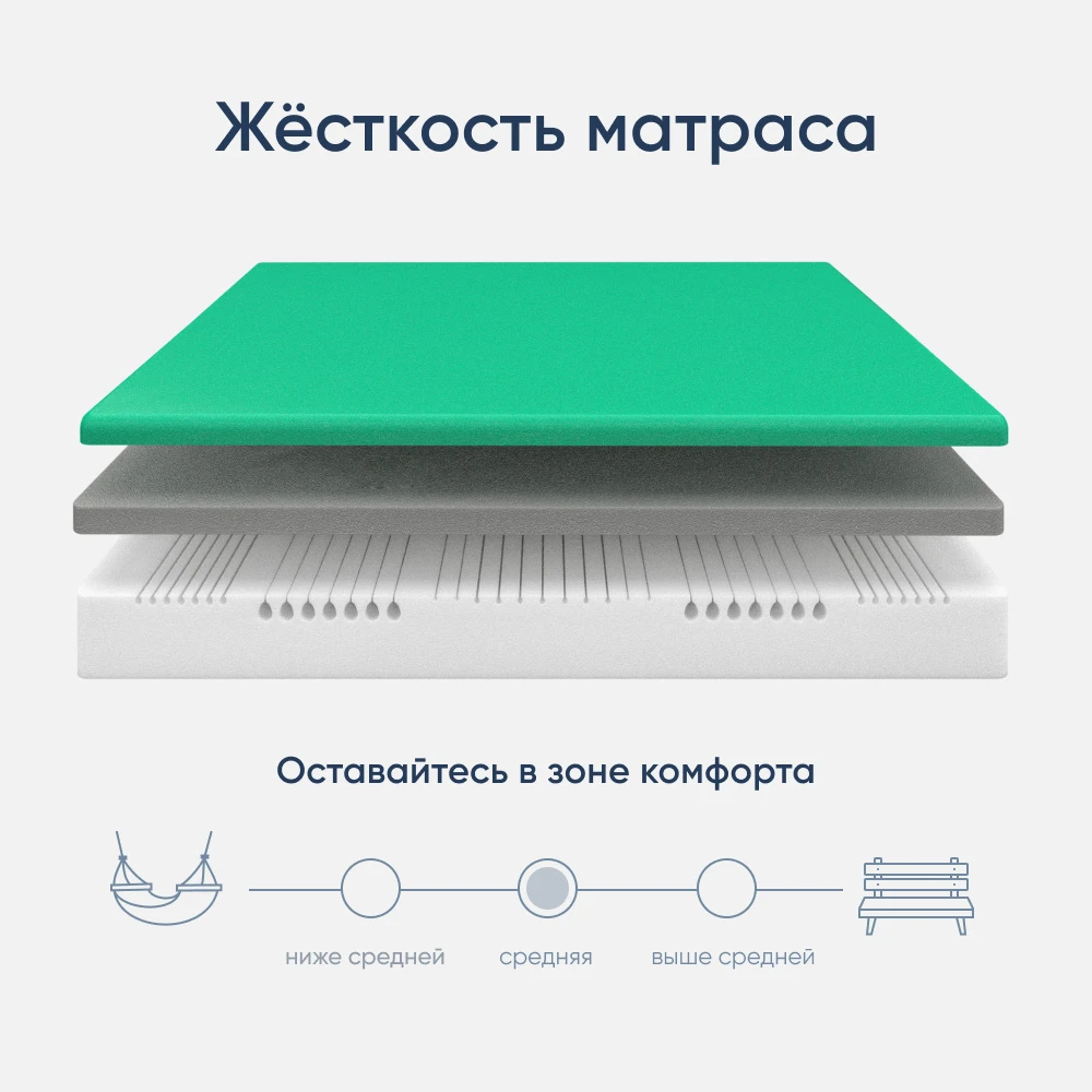 Матрас ортопедический полутораспальный 1400х2000х240 мм ECOMILY Белый Oxford