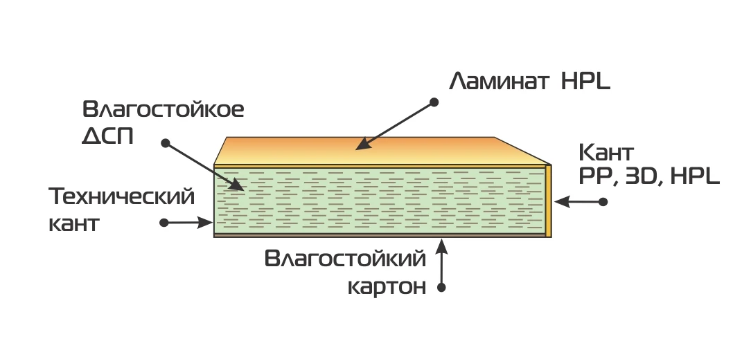 Стеновая панель 9.4 мм Getalit Камень 4000х650х9,4 мм OD 1071