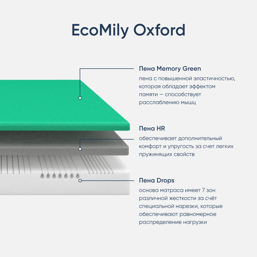Матрас ортопедический односпальный 900х2000х240 мм ECOMILY Белый Oxford